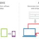 Adaptive vs Responsive Web Design